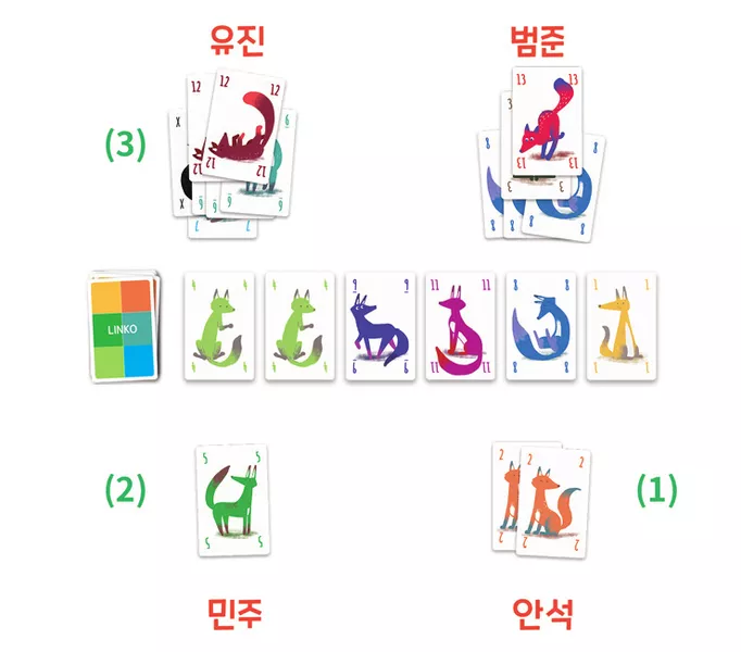 リンコのルール・遊び方・レビュー評価